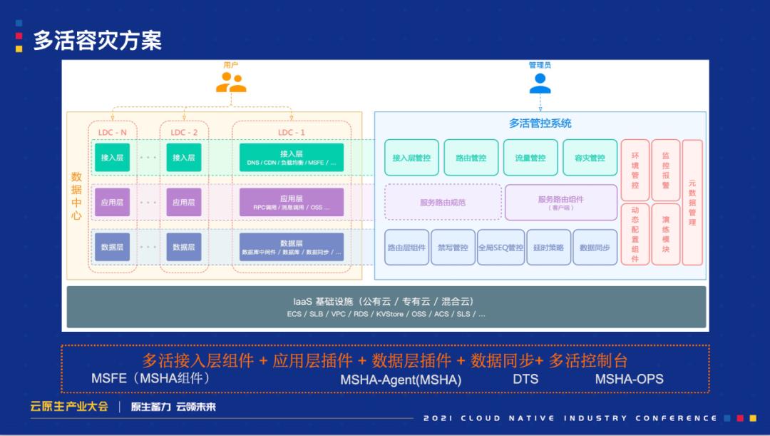 云原生时代，企业多活容灾体系构建思路与最佳实践