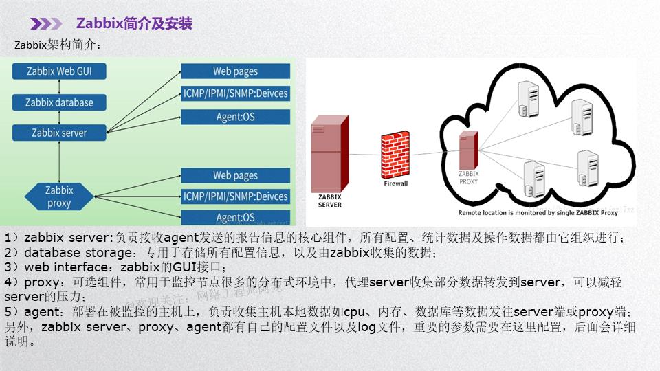 干货 | 一文搞懂Zabbix基础知识