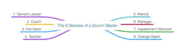 详解：Scrum Master的8种立场白皮书2.0 | IDCF