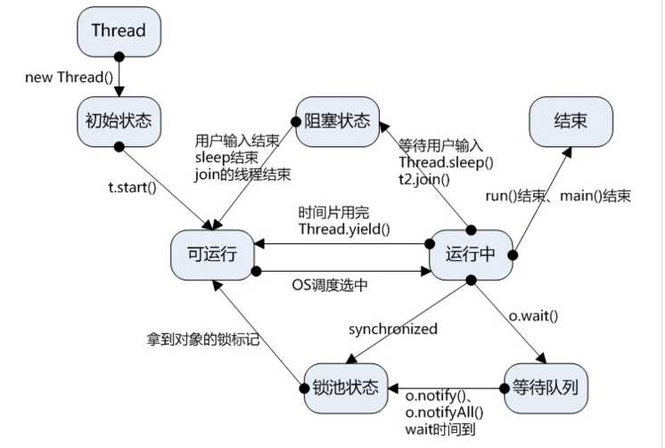 技术分享