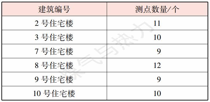 【论文精选】供热系统监控数据的分析