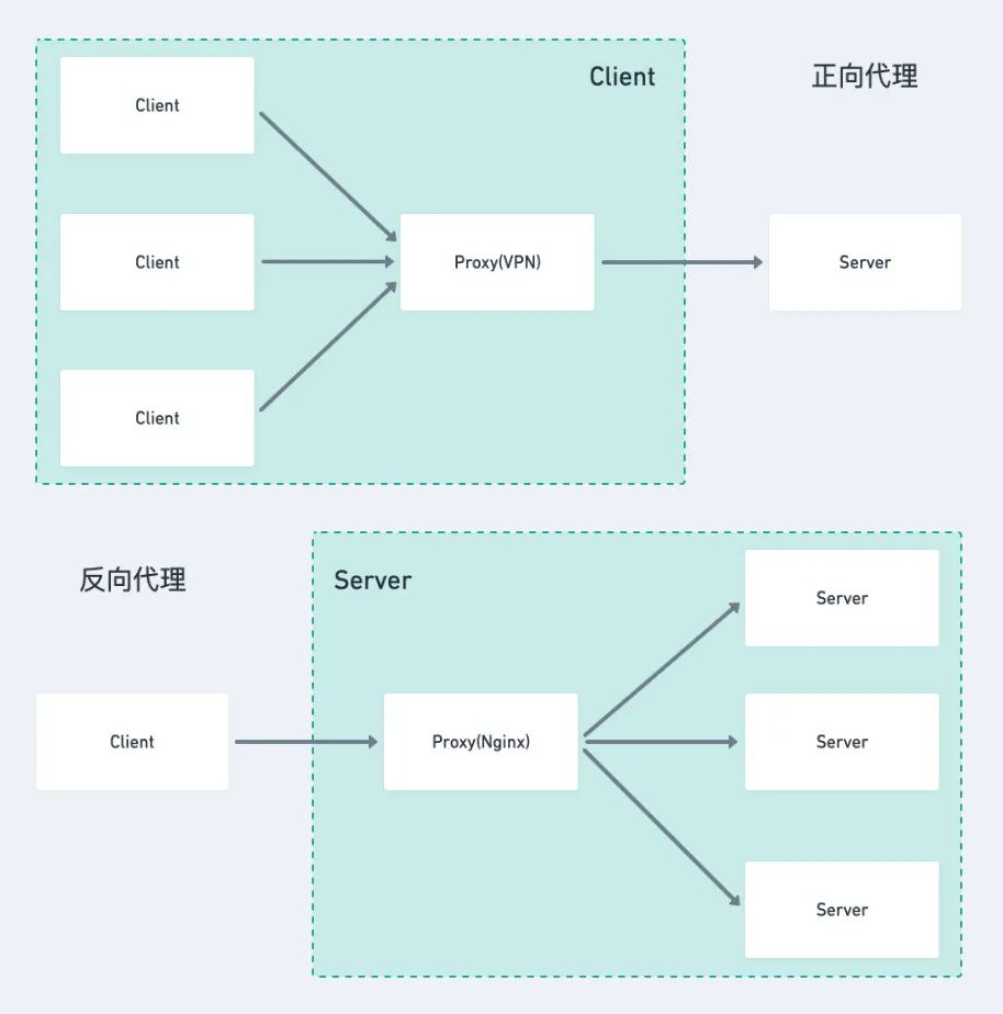 Nginx 最全操作总结