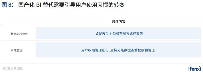 重磅 | 2021年中国BI商业智能应用实践白皮书(附下载)