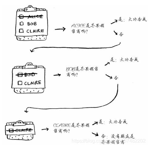 图解算法广度优先搜索