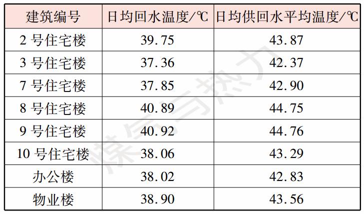 【论文精选】供热系统监控数据的分析