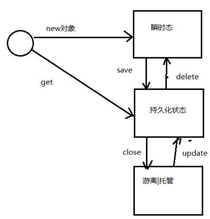 技术图片