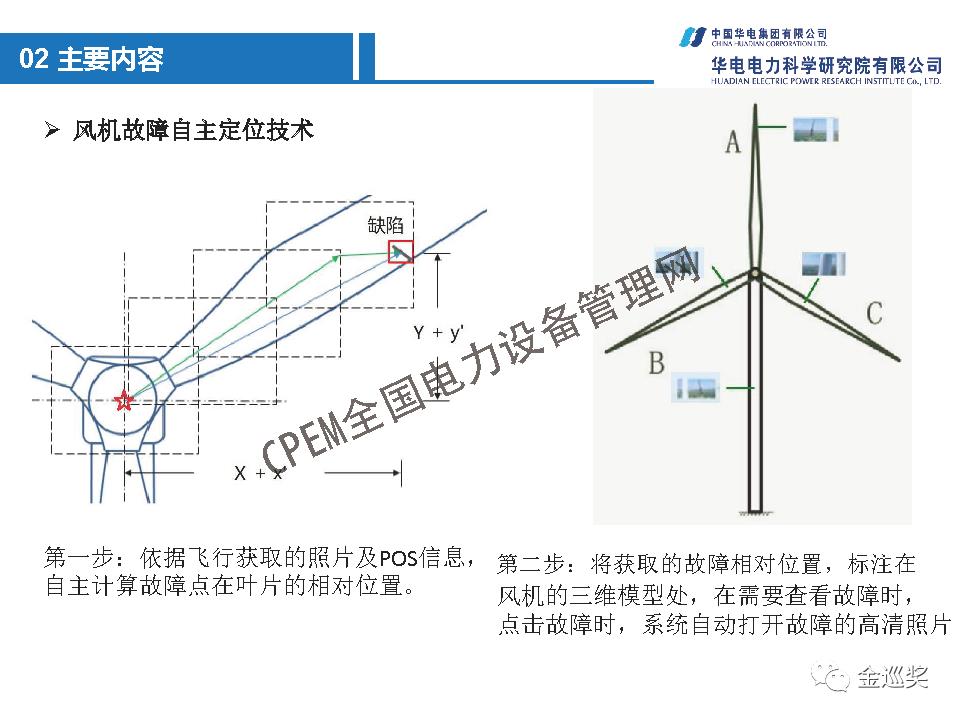 PPT丨基于图像识别的无人机技术在新能源行业的应用