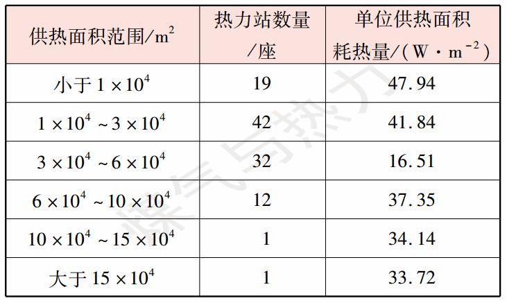 【论文精选】供热系统监控数据的分析