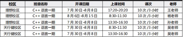 【三升四 C++信奥学习规划】锁定2022年CSP-J，早规划快速进入信奥领域！