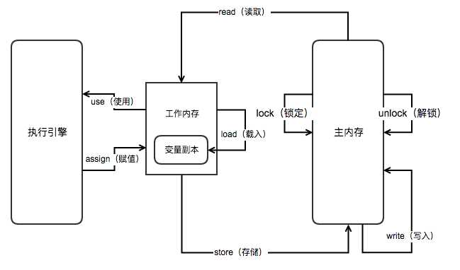 技术图片