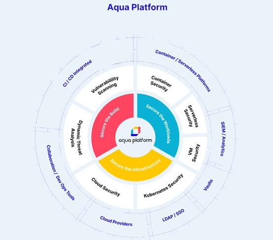 从Aqua看云原生安全