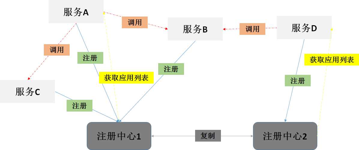 技术图片