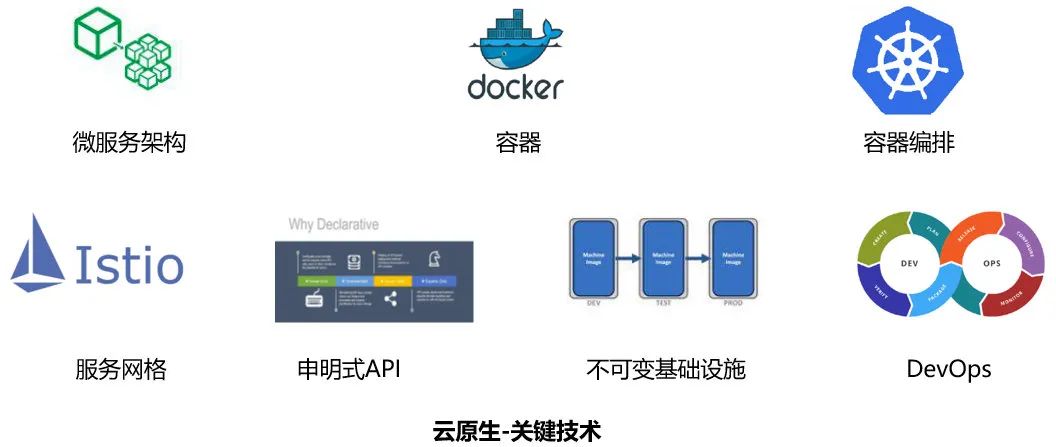 一文带你理解云原生