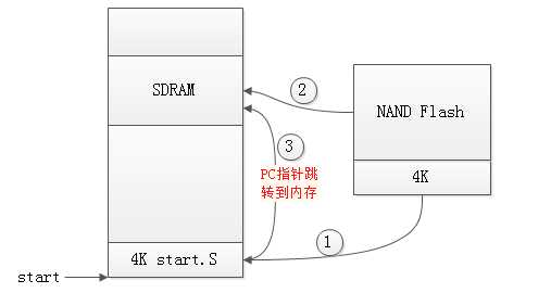 技术图片