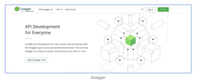 独家 | 提升API设计技能的22个最佳实践（附链接）