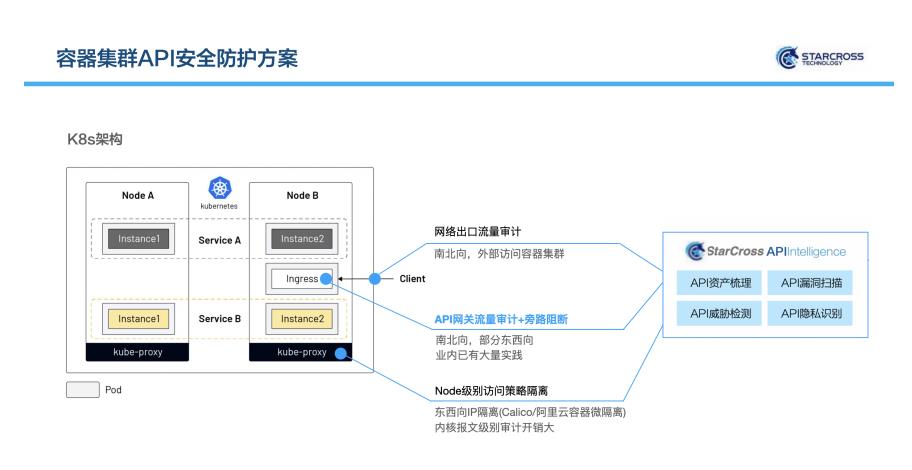 云原生时代下，如何守护无处不在的API通信