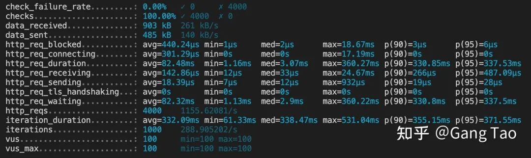 开源 API 网关架构分析