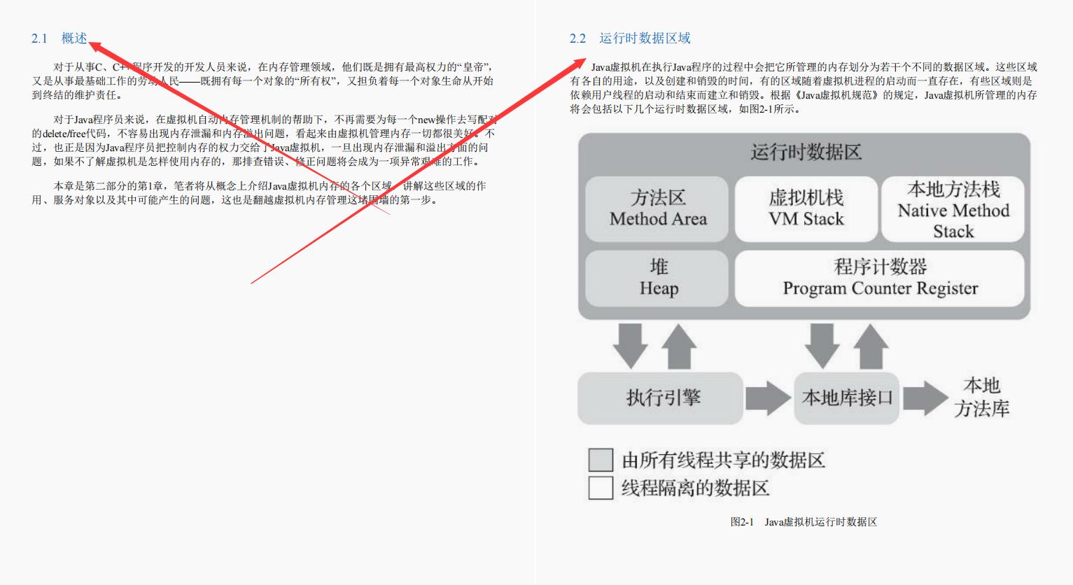 神奇！居然真的有阿里大牛用716页笔记只讲Java虚拟机及面试相关