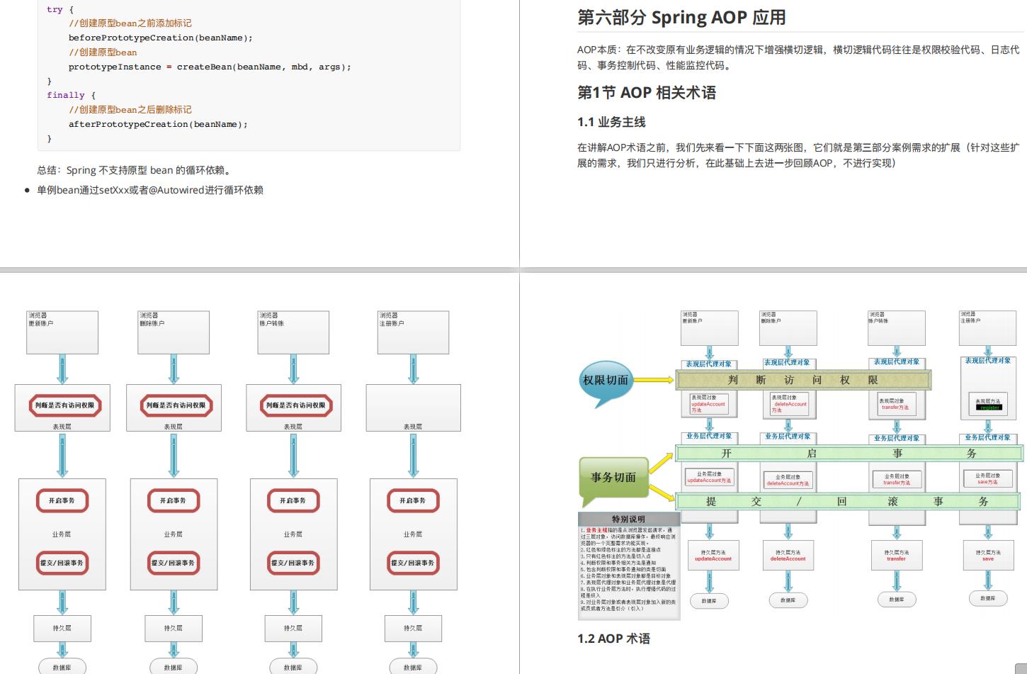 阿里P7：16小时讲完Spring源码解析整套笔记，拿走不谢