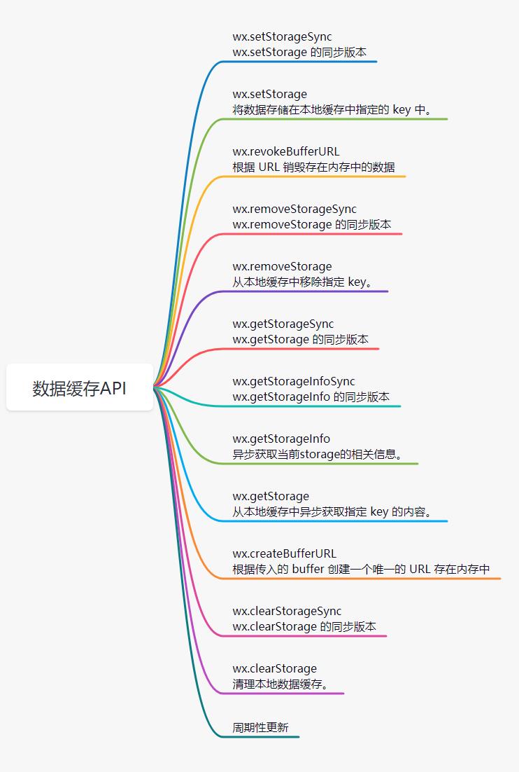 [外链图片转存失败,源站可能有防盗链机制,建议将图片保存下来直接上传(img-FQyrOlds-1625118356080)(C:\\Users\\java1234\\AppData\\Roaming\\Typora\\typora-user-images\\image-20210701091601860.png)]