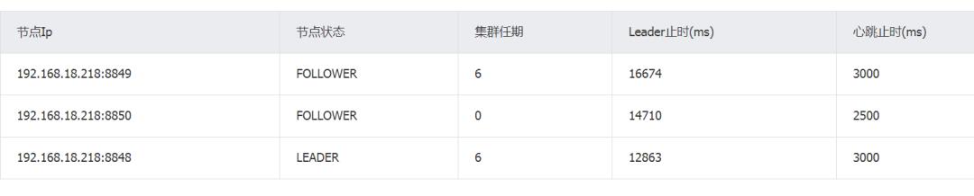 基于Nacos集群部署