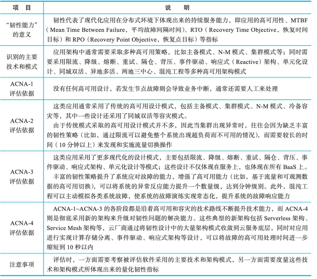 云原生架构应该怎么设计？