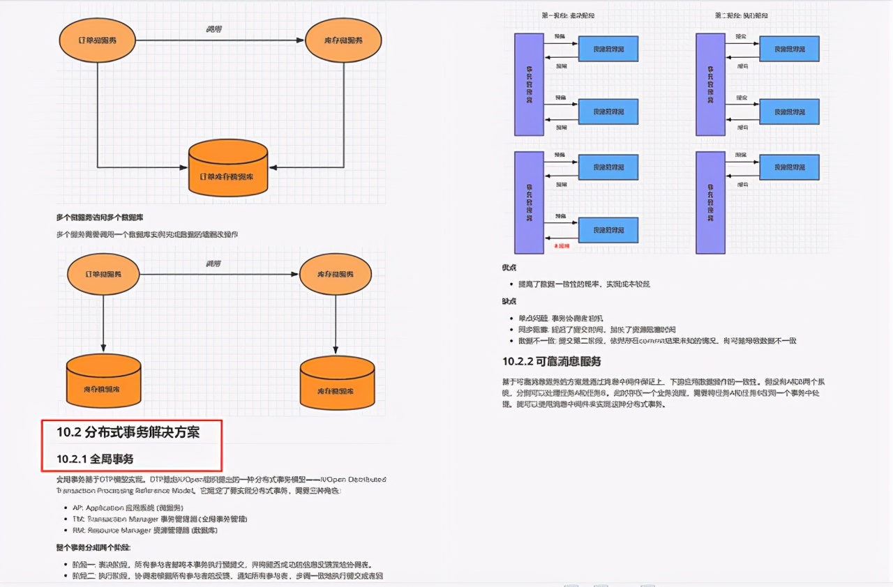 制霸GitHub热榜的Spring Cloud Alibaba源码笔记，果然是阿里传出的