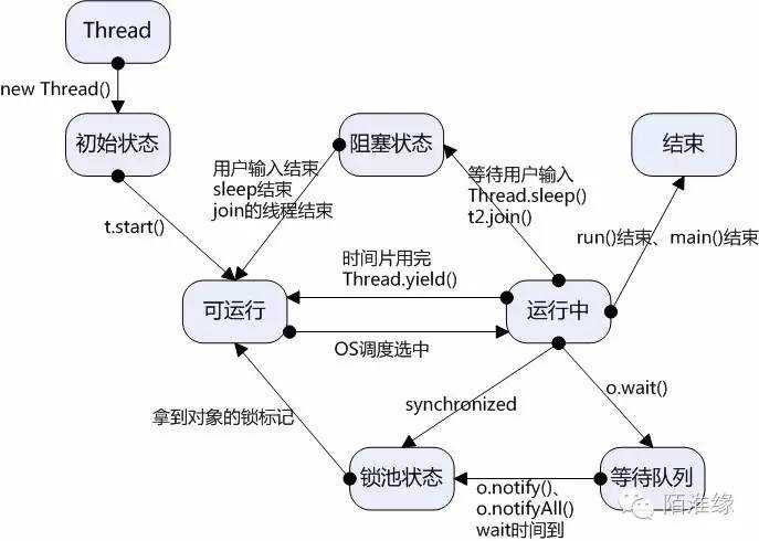 技术分享