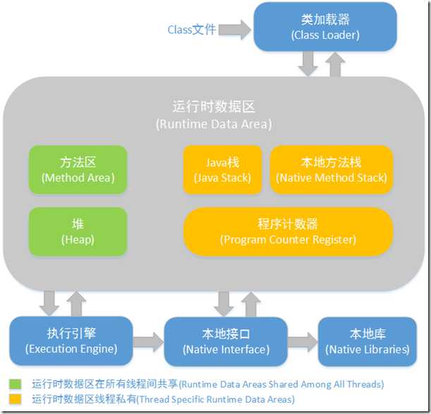 技术分享