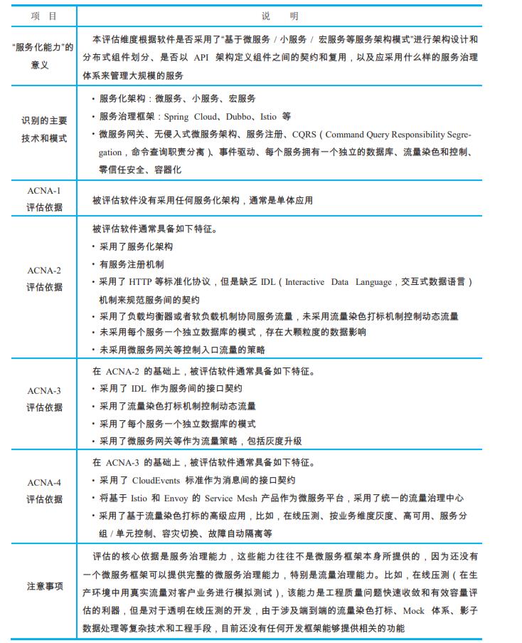 云原生架构应该怎么设计？