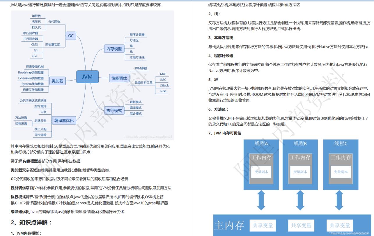 碉堡了！阿里架构师手打的Java10W字面经，已经助我拿了6个offer