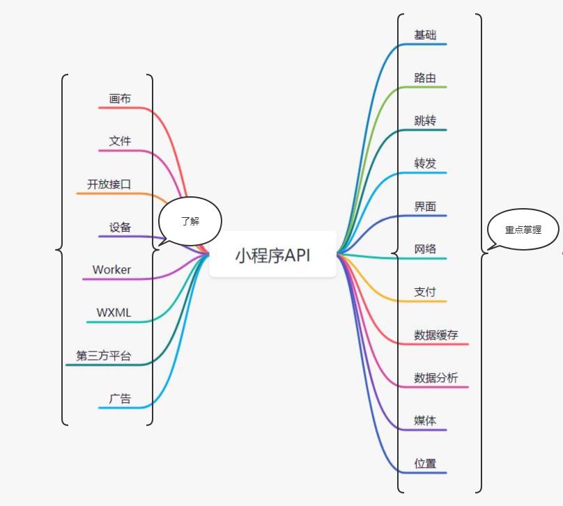 [外链图片转存失败,源站可能有防盗链机制,建议将图片保存下来直接上传(img-klfpNfJn-1625118356074)(C:\\Users\\java1234\\AppData\\Roaming\\Typora\\typora-user-images\\image-20210630090839902.png)]