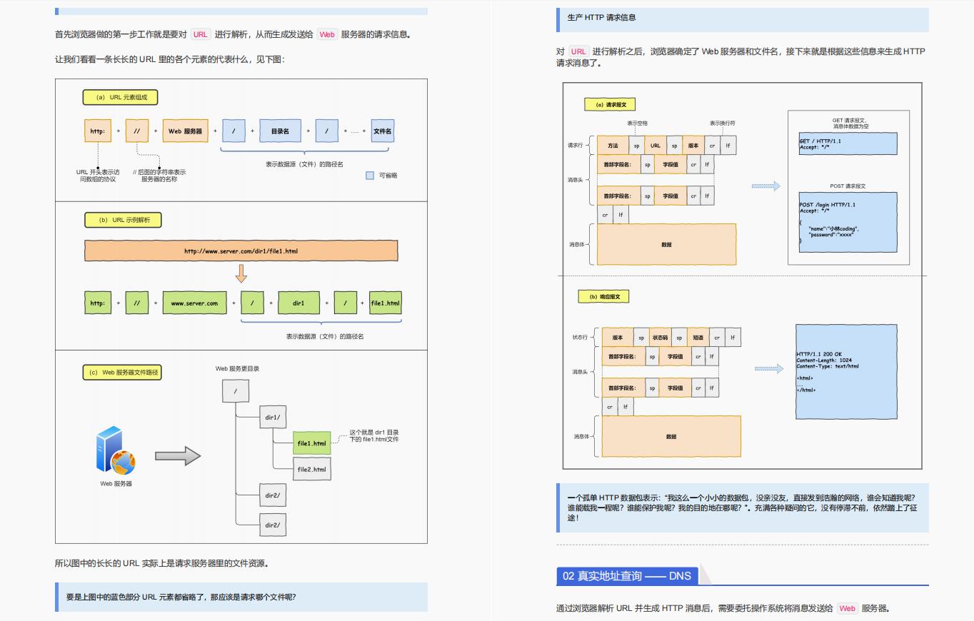 48Wå­ï¼GitHubä¸ä¸è½½éç ´ç¾ä¸çé¿éï¼å¾è§£Javaãç½ç»ãç®æ³ç¬è®°