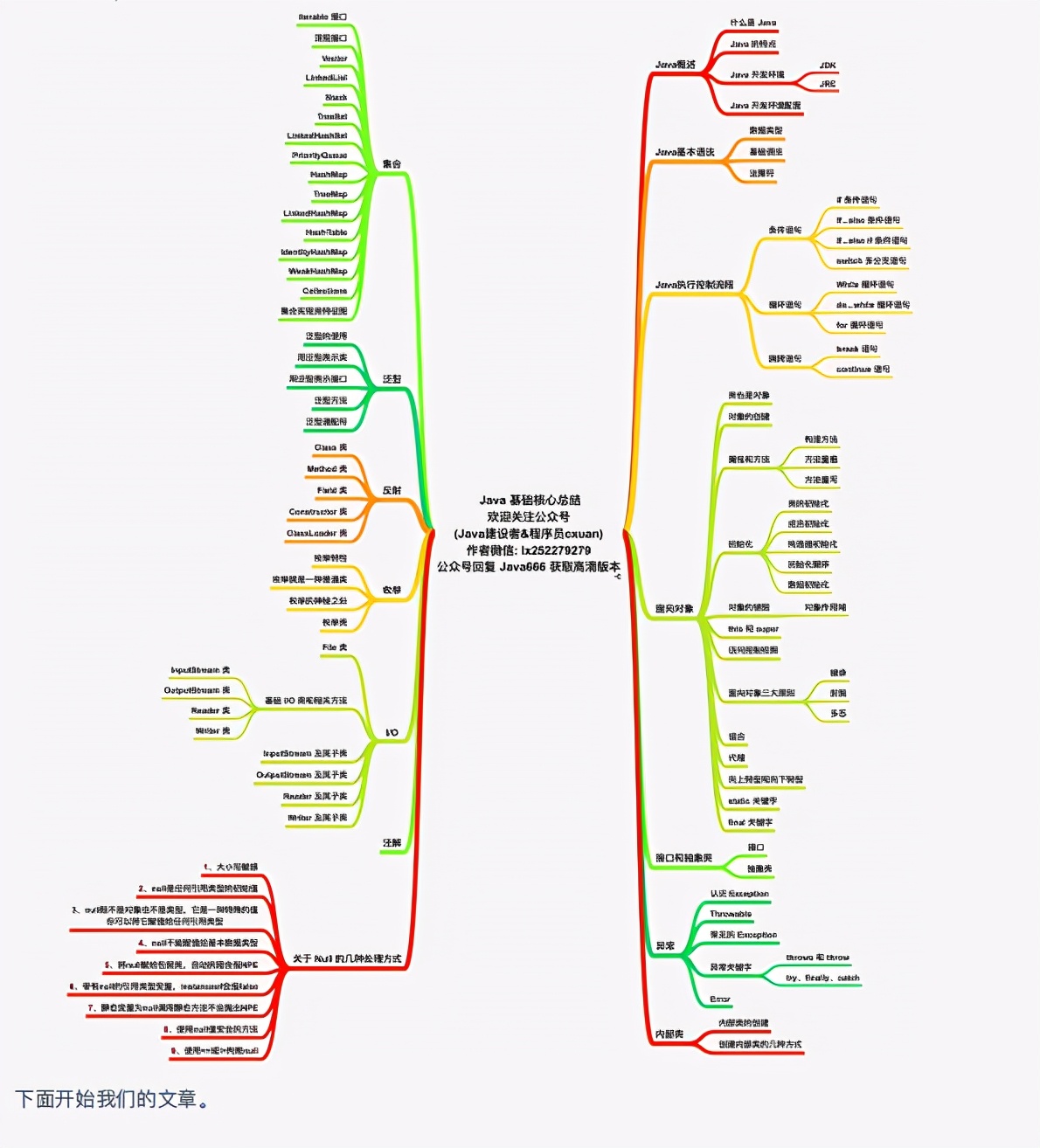 48Wå­ï¼GitHubä¸ä¸è½½éç ´ç¾ä¸çé¿éï¼å¾è§£Javaãç½ç»ãç®æ³ç¬è®°