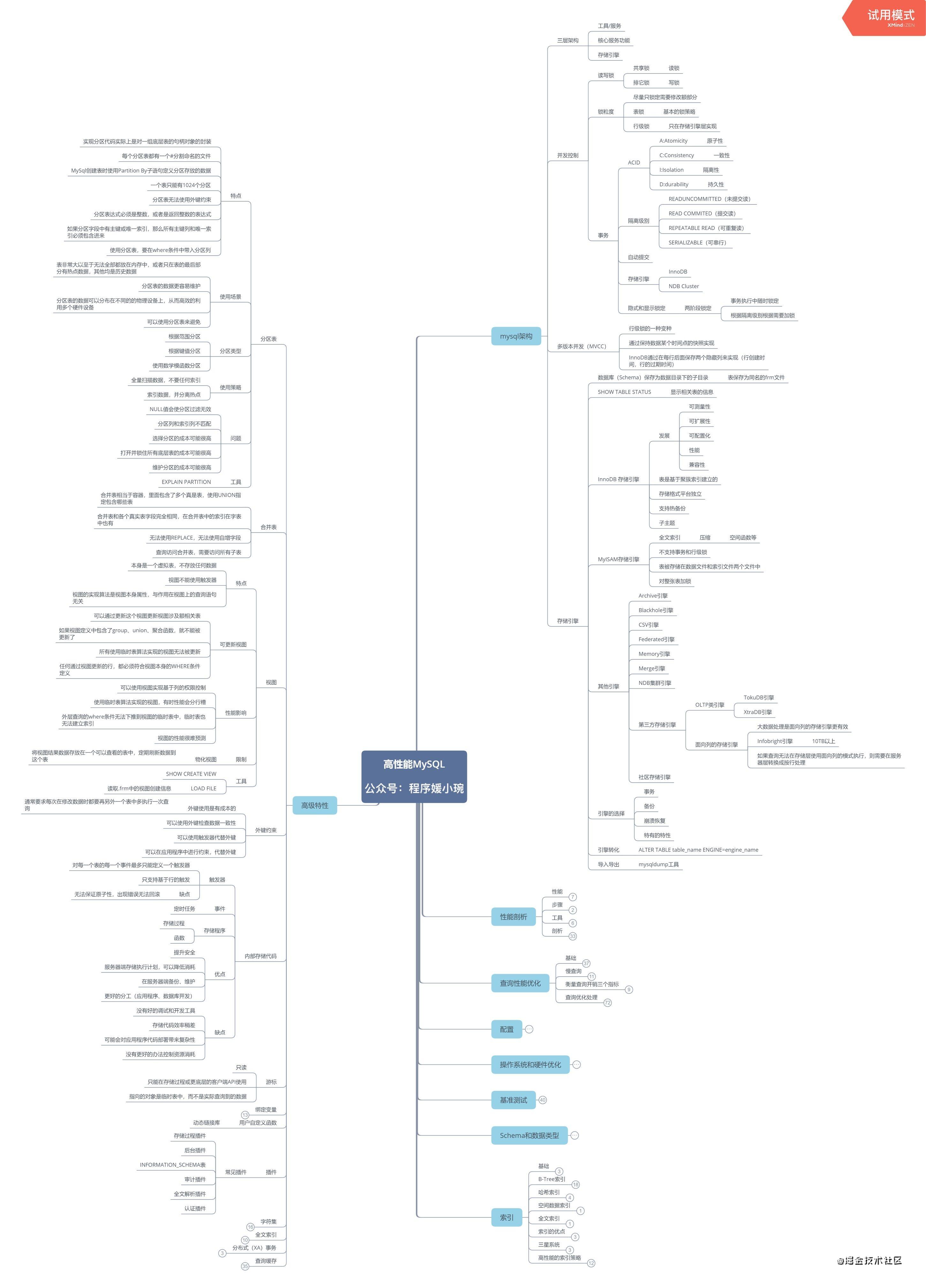 高性能MySQL.jpg