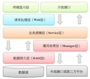 技术分享