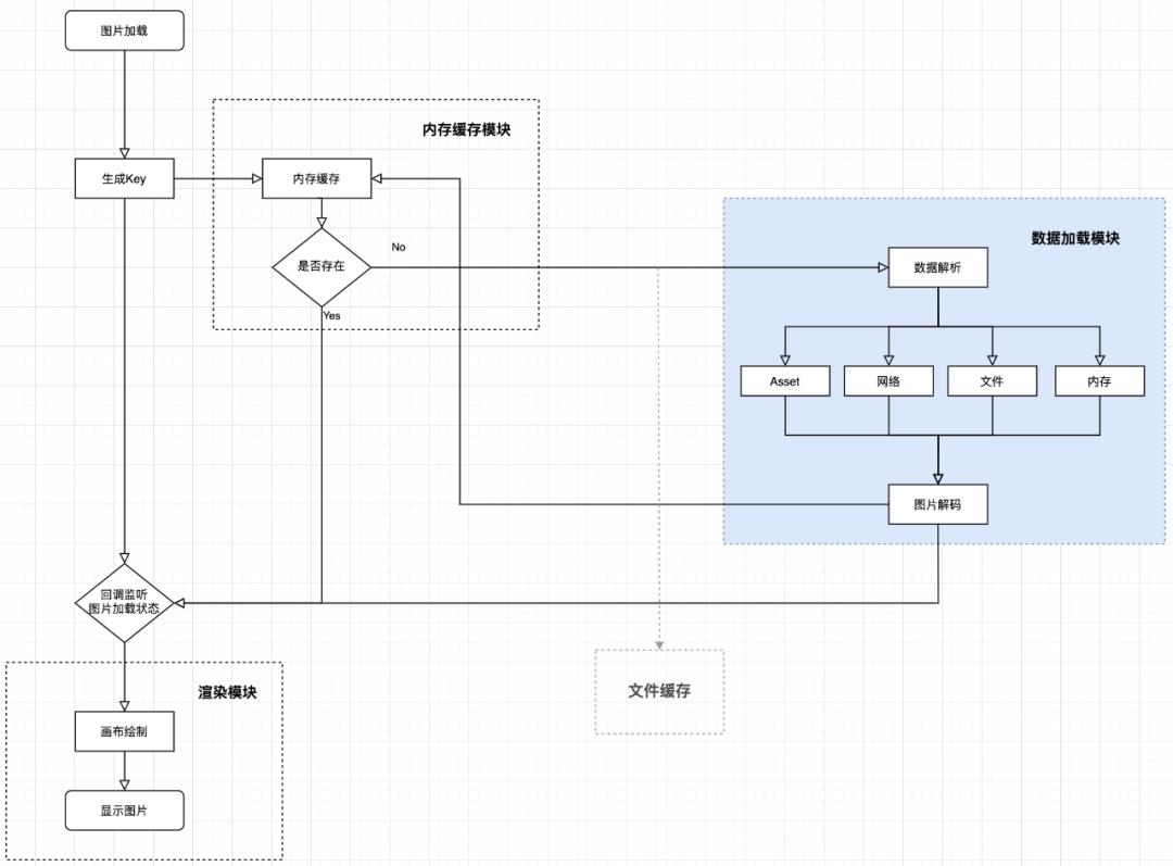 京东APP中Flutter探索及优化