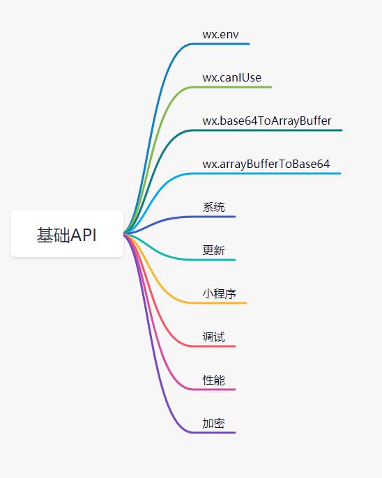 [外链图片转存失败,源站可能有防盗链机制,建议将图片保存下来直接上传(img-oh99diA6-1625118356075)(C:\\Users\\java1234\\AppData\\Roaming\\Typora\\typora-user-images\\image-20210630094305905.png)]