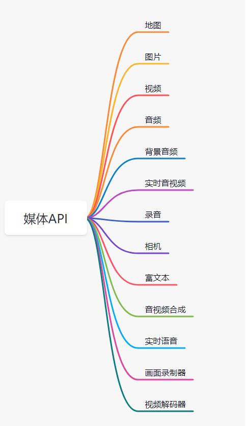 [外链图片转存失败,源站可能有防盗链机制,建议将图片保存下来直接上传(img-73nt5v6O-1625118356081)(C:\\Users\\java1234\\AppData\\Roaming\\Typora\\typora-user-images\\image-20210701092734217.png)]