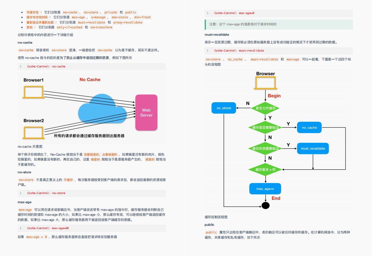 48Wå­ï¼GitHubä¸ä¸è½½éç ´ç¾ä¸çé¿éï¼å¾è§£Javaãç½ç»ãç®æ³ç¬è®°