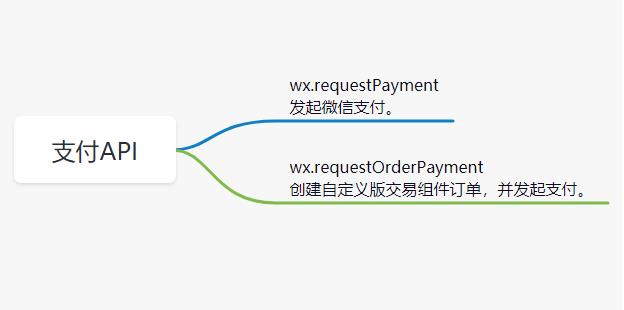 [外链图片转存失败,源站可能有防盗链机制,建议将图片保存下来直接上传(img-OxSY0Bl6-1625118356080)(C:\\Users\\java1234\\AppData\\Roaming\\Typora\\typora-user-images\\image-20210701084401904.png)]