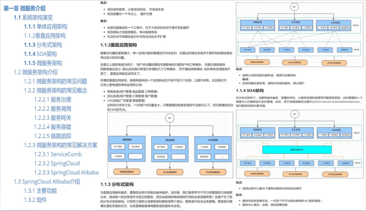 不愧是阿里内部“SpringCloudAlibaba学习笔记”这细节讲解，神了