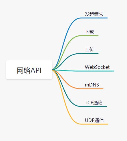 [外链图片转存失败,源站可能有防盗链机制,建议将图片保存下来直接上传(img-zU4Zmqet-1625118356079)(C:\\Users\\java1234\\AppData\\Roaming\\Typora\\typora-user-images\\image-20210701083719492.png)]