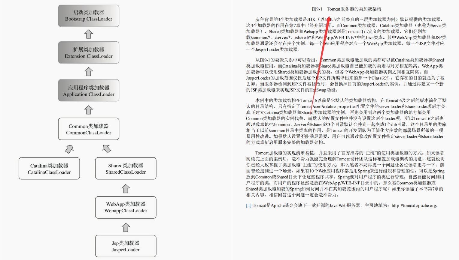 神奇！居然真的有阿里大牛用716页笔记只讲Java虚拟机及面试相关