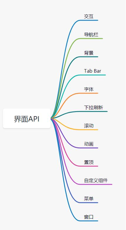 [外链图片转存失败,源站可能有防盗链机制,建议将图片保存下来直接上传(img-2EjcoR9u-1625118356079)(C:\\Users\\java1234\\AppData\\Roaming\\Typora\\typora-user-images\\image-20210701083339058.png)]