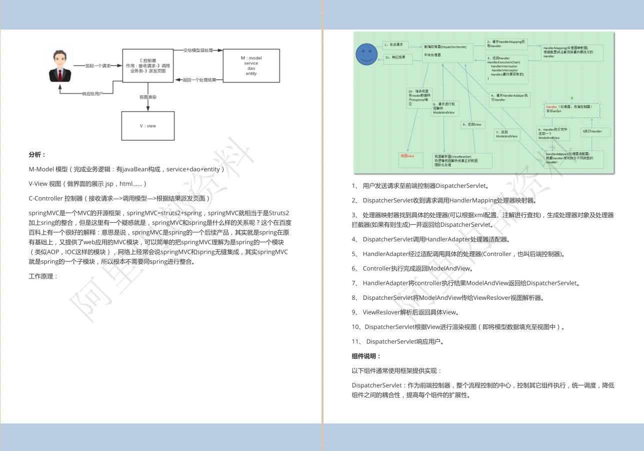 6年Java经验，4面阿里定级P7，多亏阿里13万字+脑图+源码面试笔记