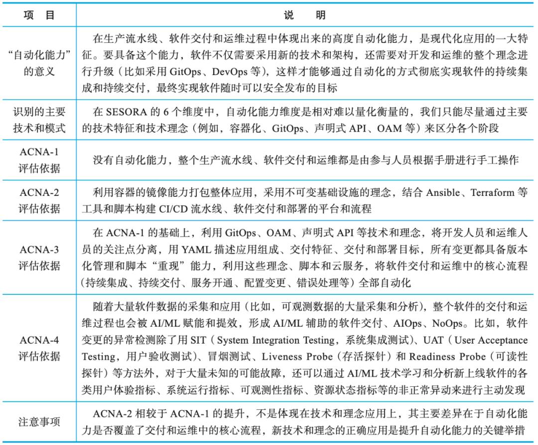 云原生架构应该怎么设计？