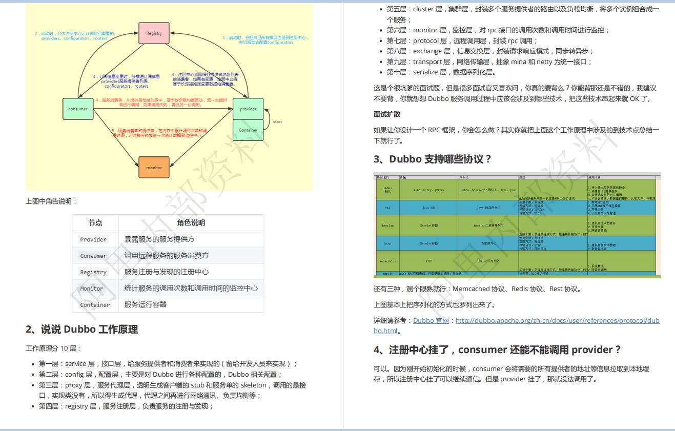 碉堡了！阿里架构师手打的Java10W字面经，已经助我拿了6个offer