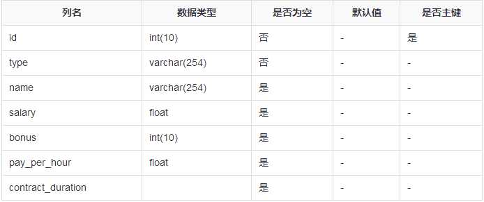 技术分享