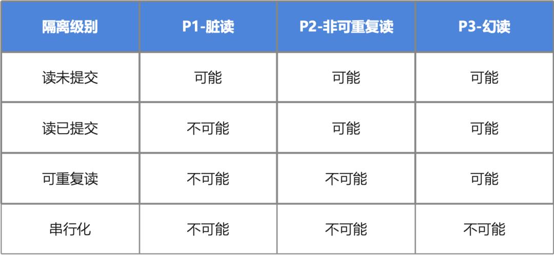 聊聊事务与分布式系统